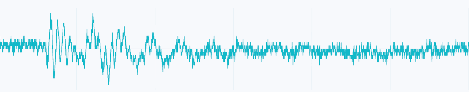 Acoustic signature dashboard